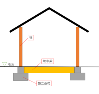 H様工場　コンクリート工事